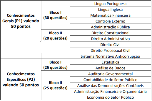 prova objetiva do concurso TCU