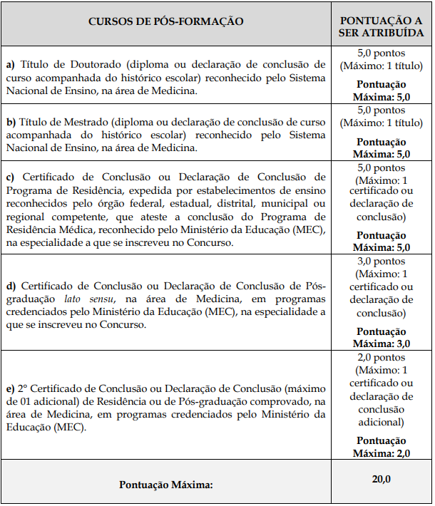 Quadro de títulos para Médicos do concurso PMERJ