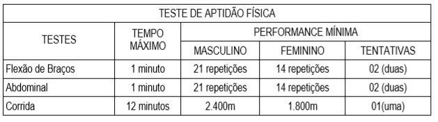 TAF do último concurso PCTO