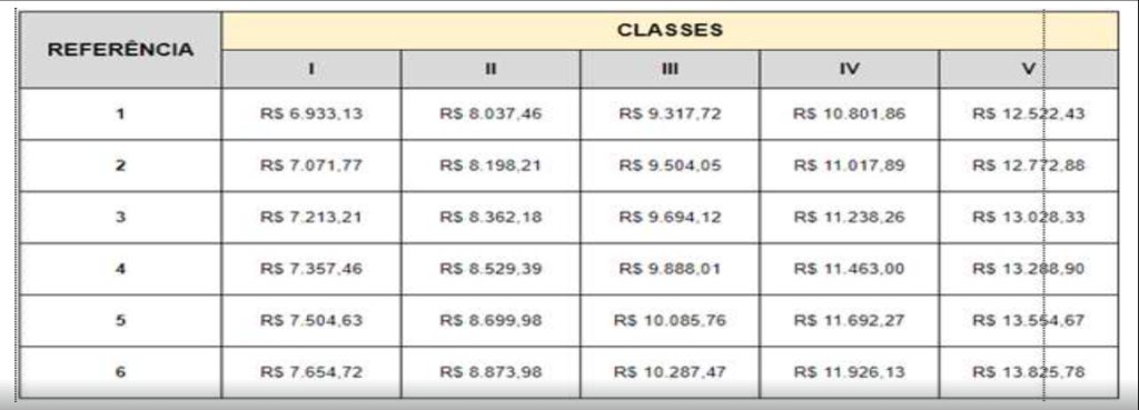 Quadro de remuneração do IPLANFOR