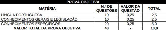 Tabela de disciplinas da Prova Objetiva para nível fundamental e médio/técnico