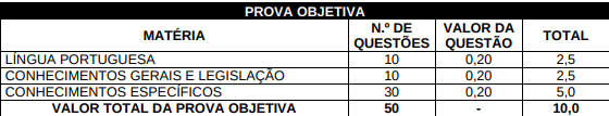 Tabela de disciplinas da Prova Objetiva para nível superior