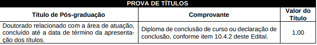 Tabela de atribuição de pontos da Prova de Títulos no cargo de Professor.