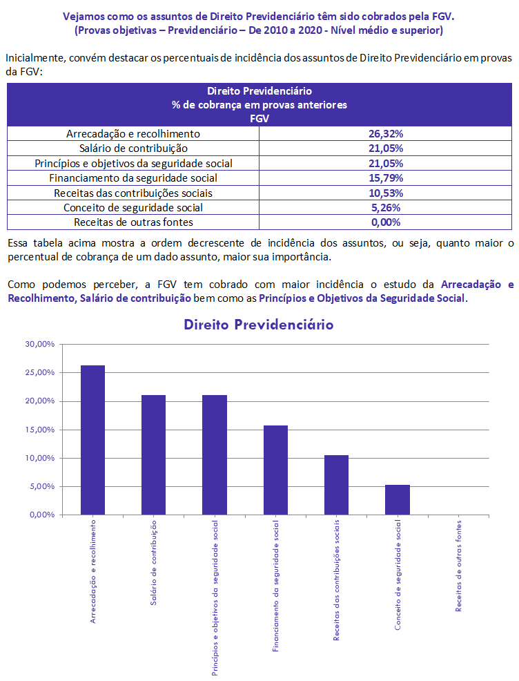 concurso, passo, D. Previdenciário para Analista Tributário Receita Federal