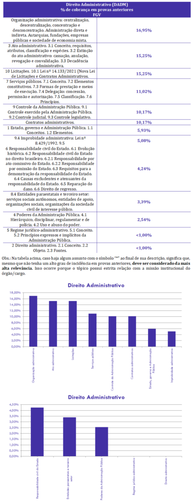 concurso, passo, Direito Administrativo para Auditor Fiscal SEFAZ-AM