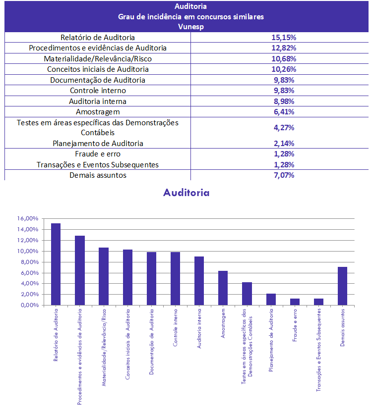 concurso, passo, Auditoria para Auditor Fiscal ISS-SP