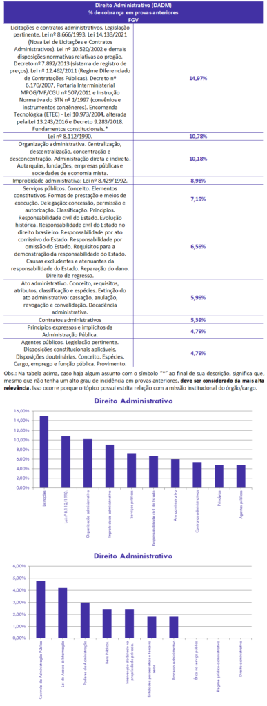 concurso, passo, Direito Administrativo  para Auditor-Controle Externo TCU