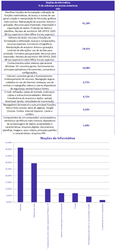 concurso, passo, Noções de Informática  para Inspetor PCERJ