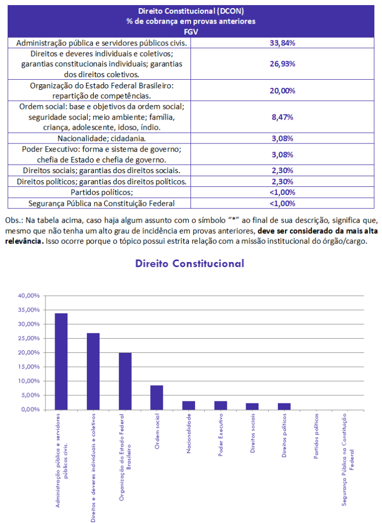 concurso, passo, Direito Constitucional  para Investigador PCERJ