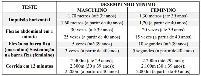 TAF Psicólogo PC-SC