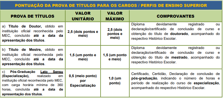 Avaliação de Títulos do concurso Dataprev 2016