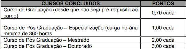 prova títulos do último concurso Nova Friburgo