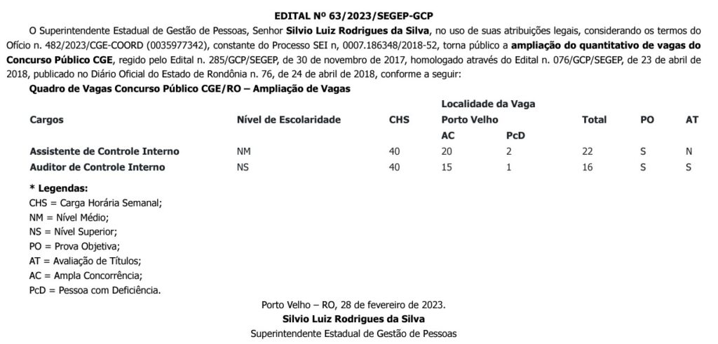 concurso CGE RO aumento de vagas