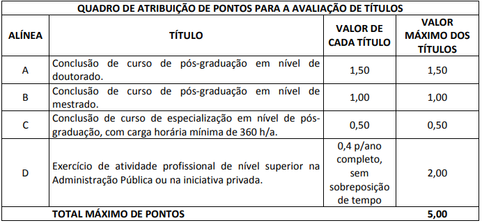 Quadro de títulos do último concurso ANEEL