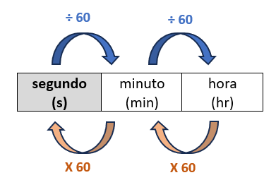 Sistema de Medidas de Tempo