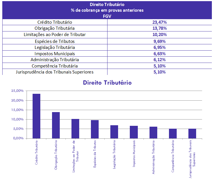 concurso, passo, D. Tributário para Fiscal de Tributos SEFAZ-MT