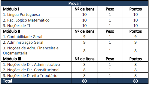 Disciplinas da Prova objetiva do concurso Sefaz AM - Assistente Administrativo 