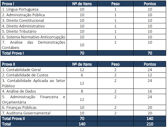 Disciplinas da Prova objetiva do concurso Sefaz AM - Auditor de Finanças