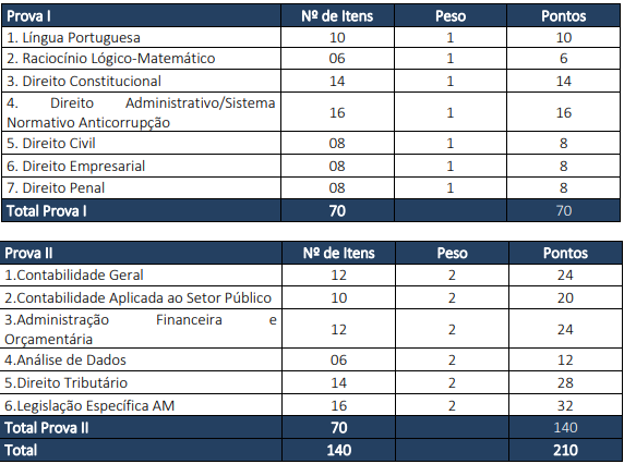 Disciplinas da Prova objetiva do concurso 