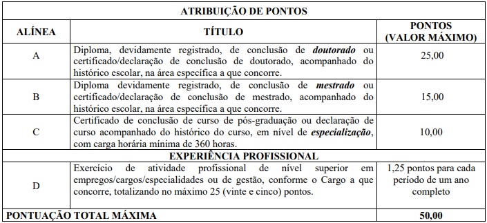 Quadro da avaliação de títulos e pontos do concurso ANA 2008.