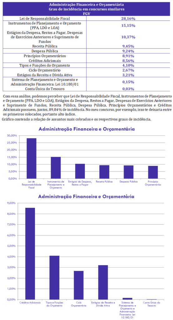 concurso, passo, AFO  para Analista-Contabilidade TJDFT