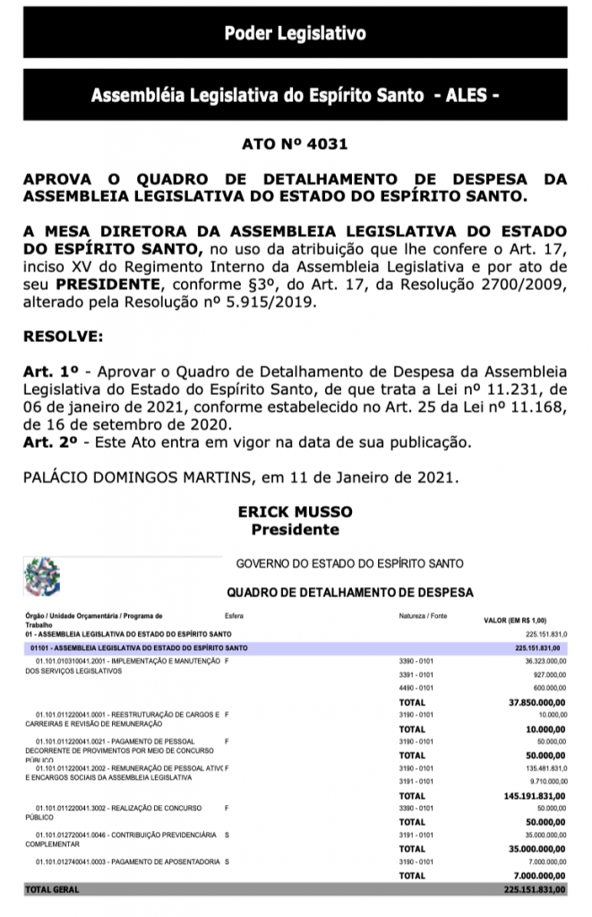 Orçamento do Concurso ALE ES