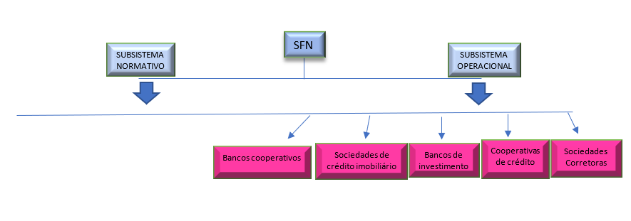 bancos cooperativos