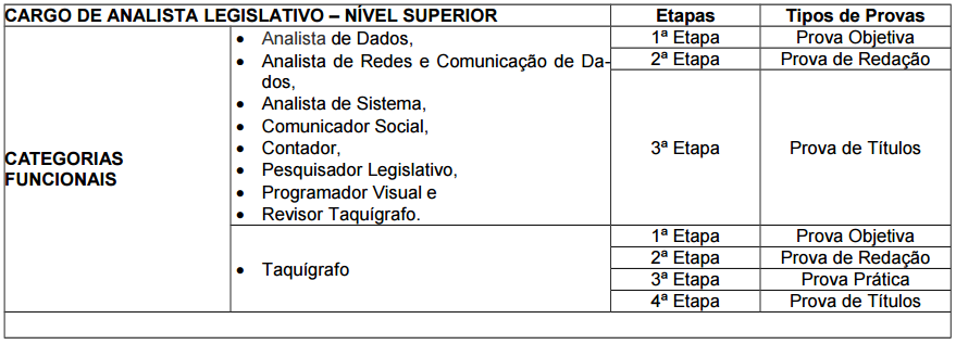 Quadro de provas dos cargos de nível superior