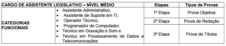 concurso assembleia legislativa go