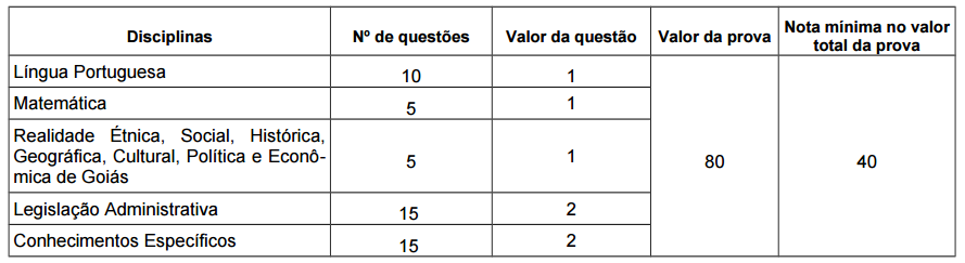 Quadro de provas do concurso ALEGO 2015