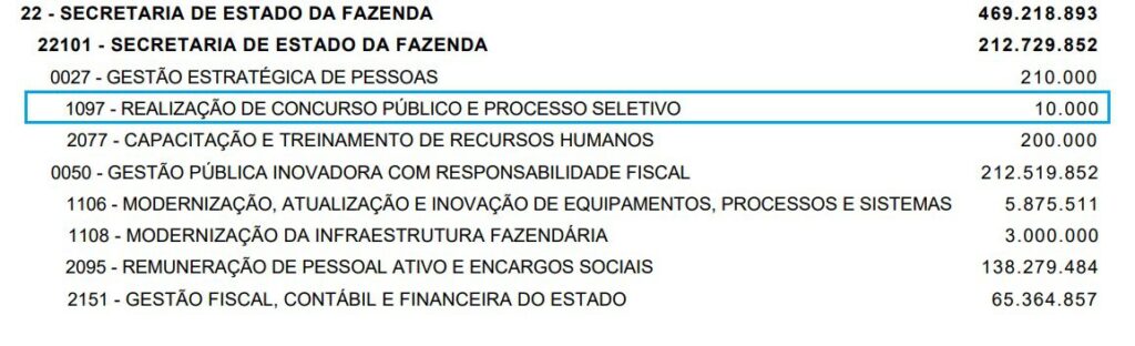 concurso sefaz es: orçamento