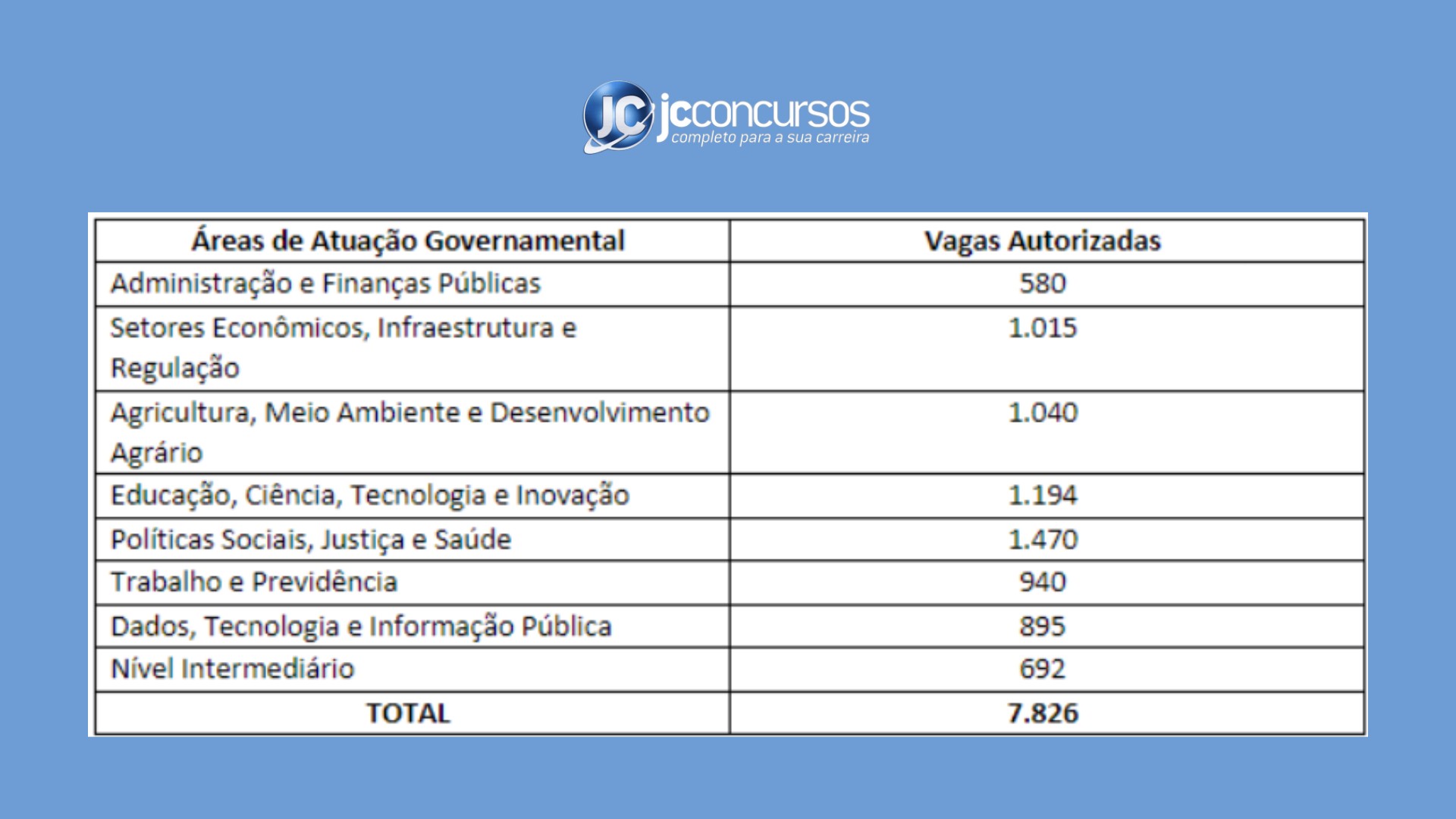 Governo Federal/Divulgação