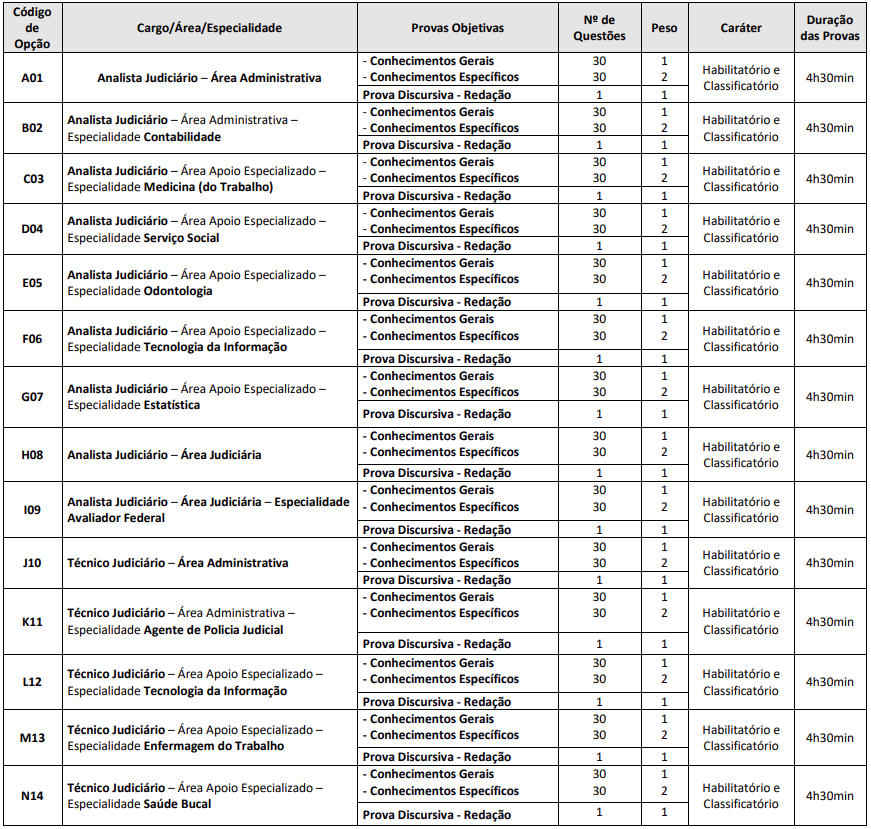 provas objetivas do concurso trt go