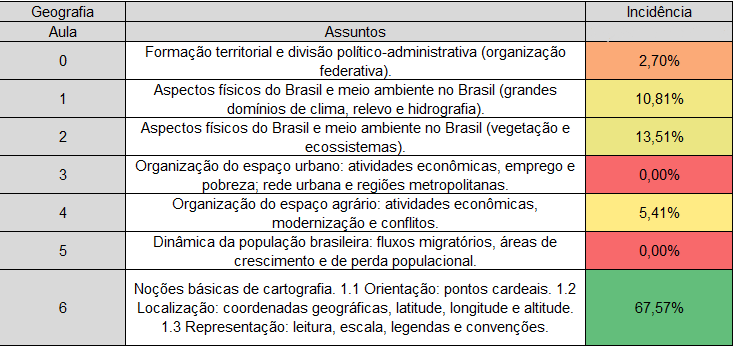 Cartografia para IBGE banca IBFC