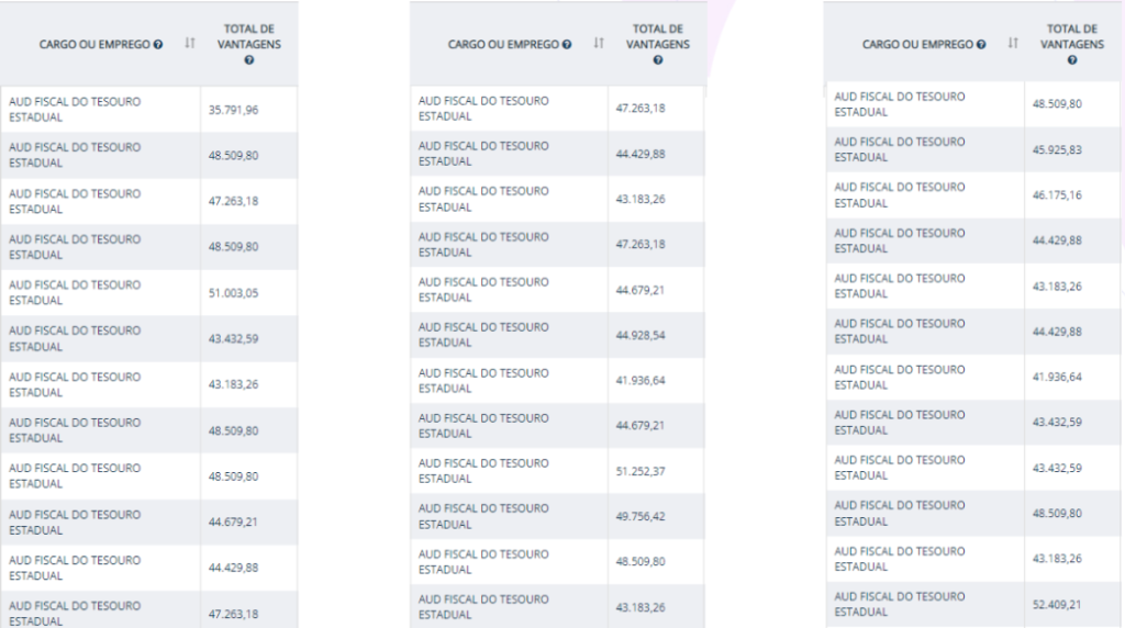 Concurso Sefaz PE - salário real (portal da transparência)