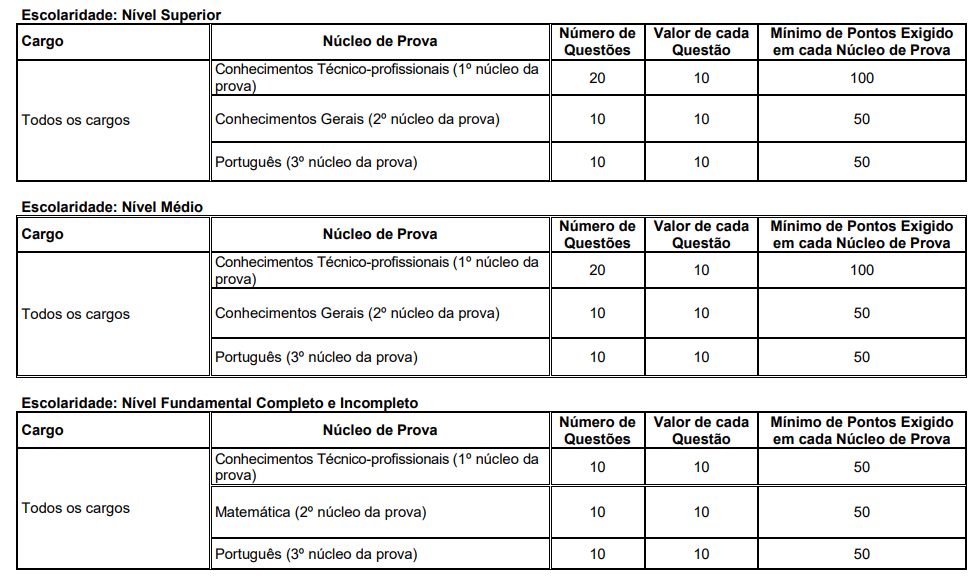 Etapas e provas concurso Prefeitura de Lages