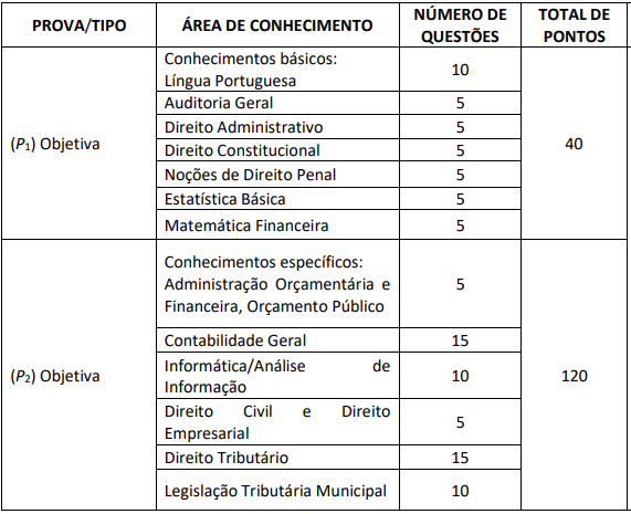 Prova Objetiva - Concurso ISS Aracaju