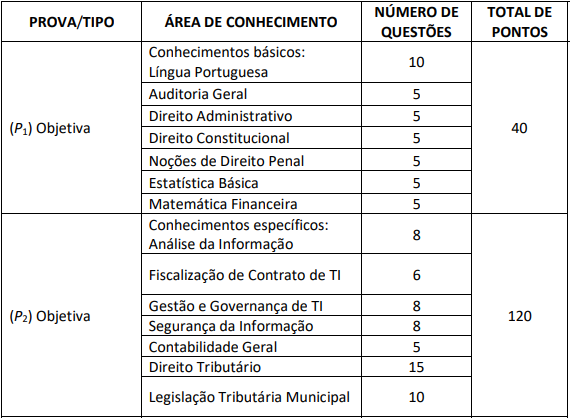 Distribuição de matérias para a prova objetiva 