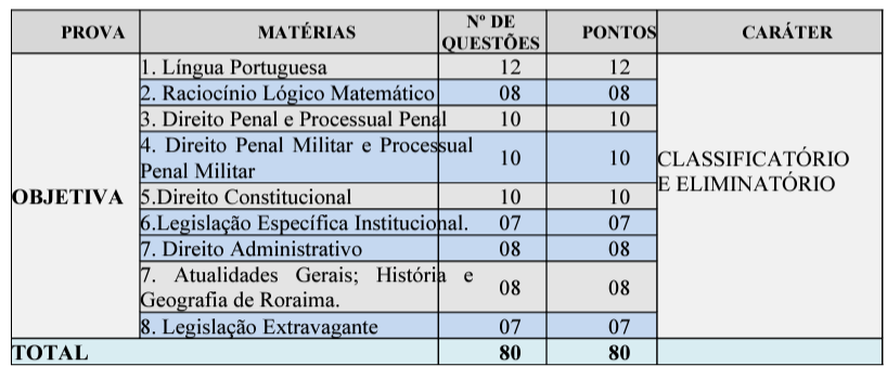 Quadro da prova objetiva do cargo de oficial do último concurso PM RR.
