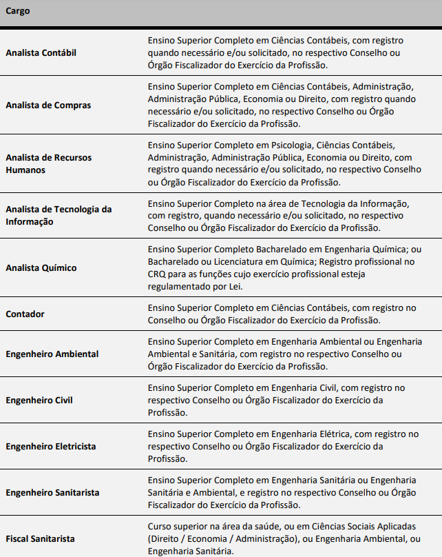 Tabela de requisitos para os cargos de nível superior