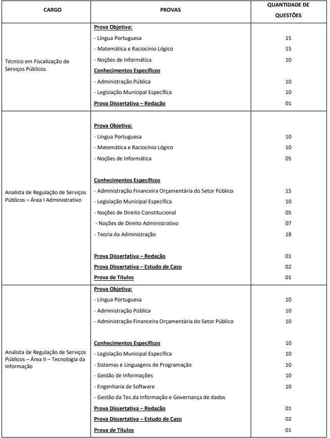 Detalhes da prova objetiva do Concurso SP Regula