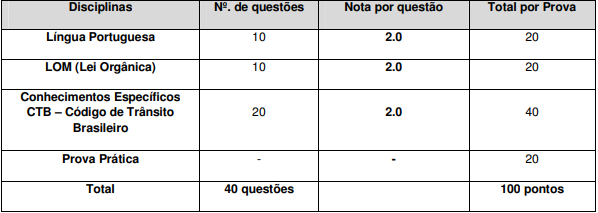 Prova Objetiva do concurso Macaé 2012