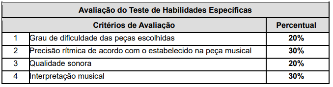 Tabela dos critérios de Avaliação da prova de Habilidade Específica.