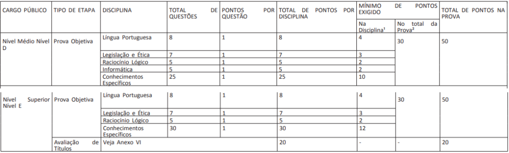 Estrutura prova objetiva concurso IFRJ.