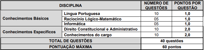 Estrutura prova objetiva concurso CORE TO.