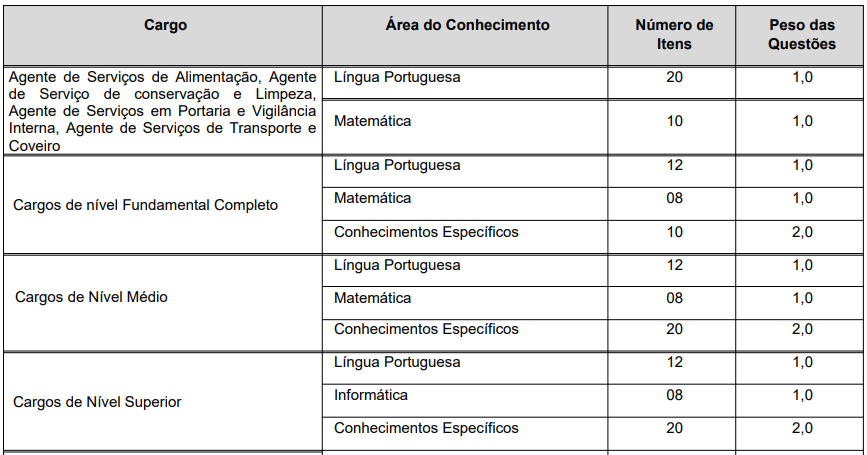 Etapas do concurso Prefeitura de Atibaia