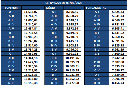 Estrutura remuneratória do concurso TCE AM