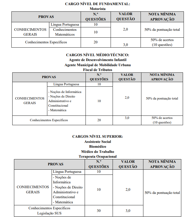 prova objetiva do concurso jacareí