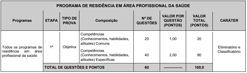 Quadro de provas residência Enare