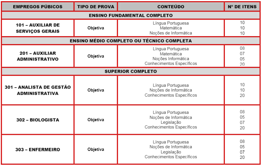 Quadro de provas do concurso Hemocentro SP